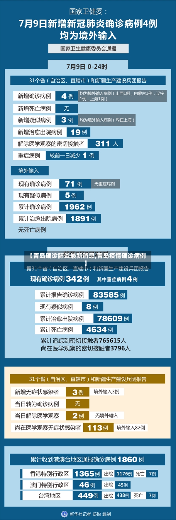 【青岛确诊肺炎最新消息,青岛疫情确诊病例】-第2张图片