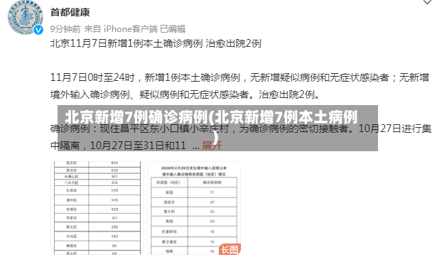 北京新增7例确诊病例(北京新增7例本土病例)-第2张图片