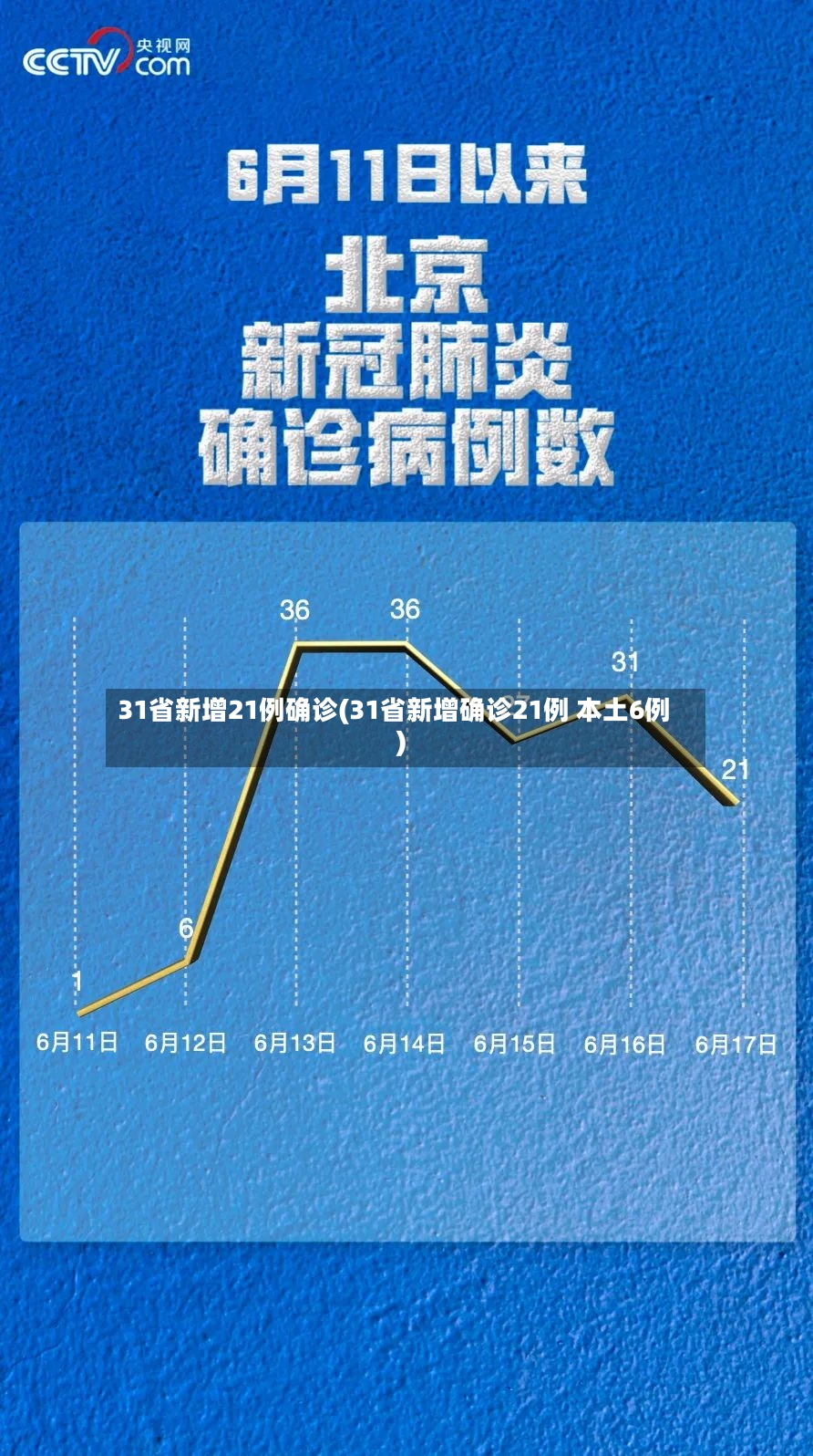 31省新增21例确诊(31省新增确诊21例 本土6例)