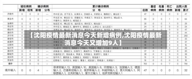 【沈阳疫情最新消息今天新增病例,沈阳疫情最新消息今天又增加9人】