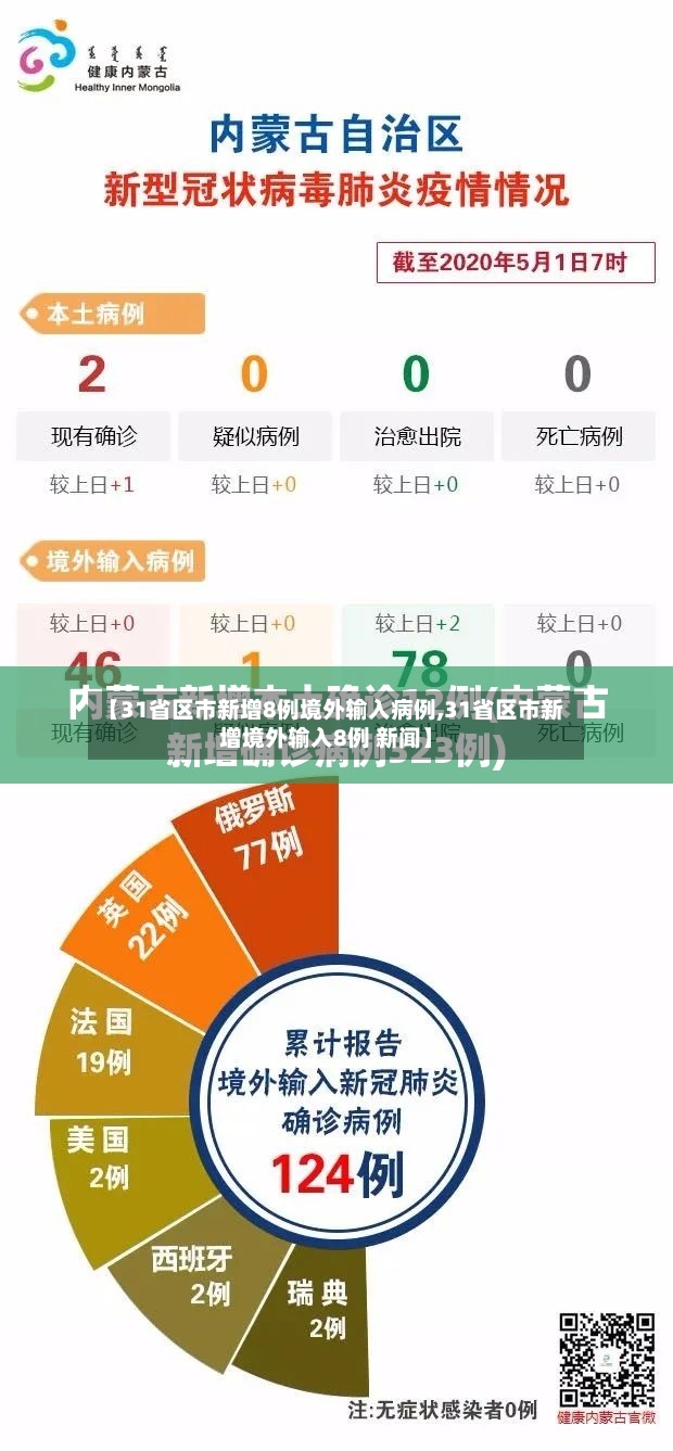 【31省区市新增8例境外输入病例,31省区市新增境外输入8例 新闻】
