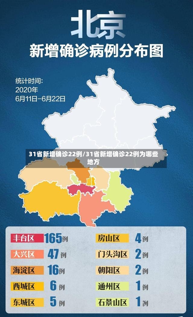 31省新增确诊22例/31省新增确诊22例为哪些地方
