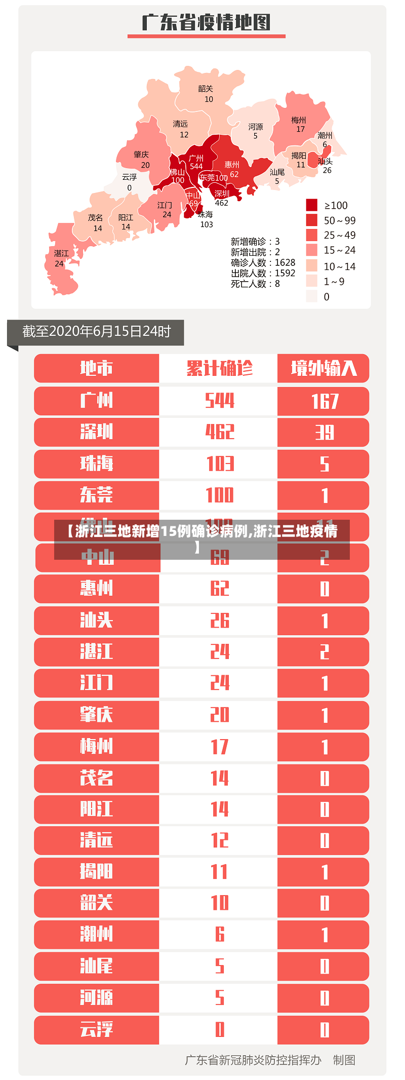 【浙江三地新增15例确诊病例,浙江三地疫情】