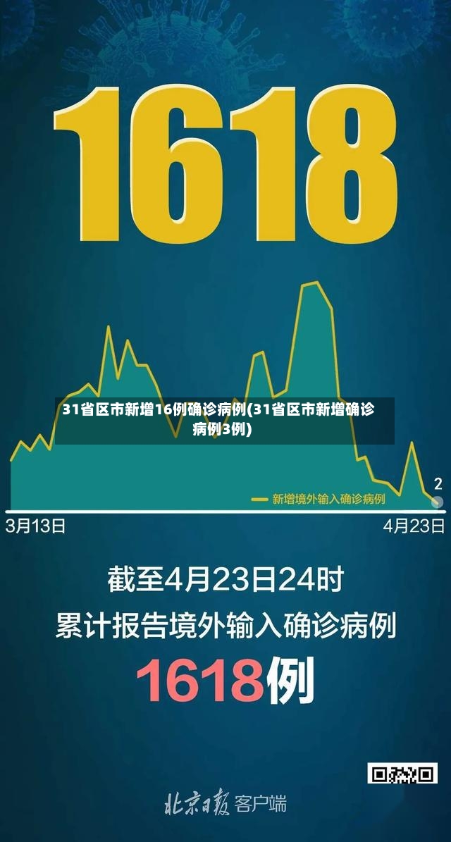 31省区市新增16例确诊病例(31省区市新增确诊病例3例)