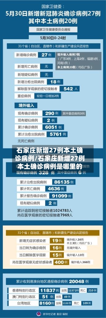 石家庄新增27例本土确诊病例/石家庄新增27例本土确诊病例是哪里的-第2张图片