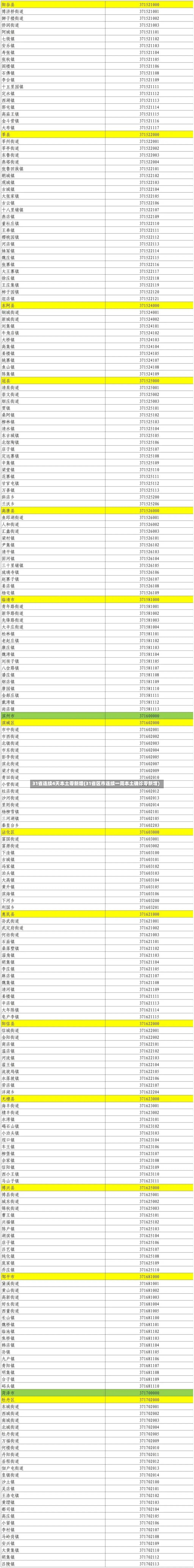 31省连续4天本土零新增(31省区市连续一周本土确诊零新增)-第2张图片