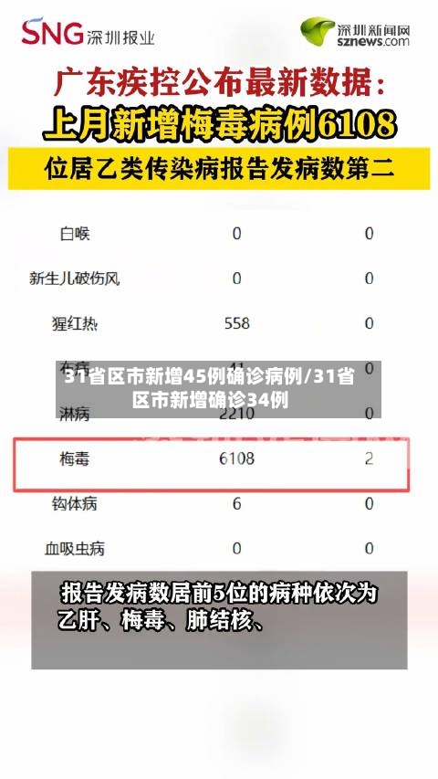 31省区市新增45例确诊病例/31省区市新增确诊34例