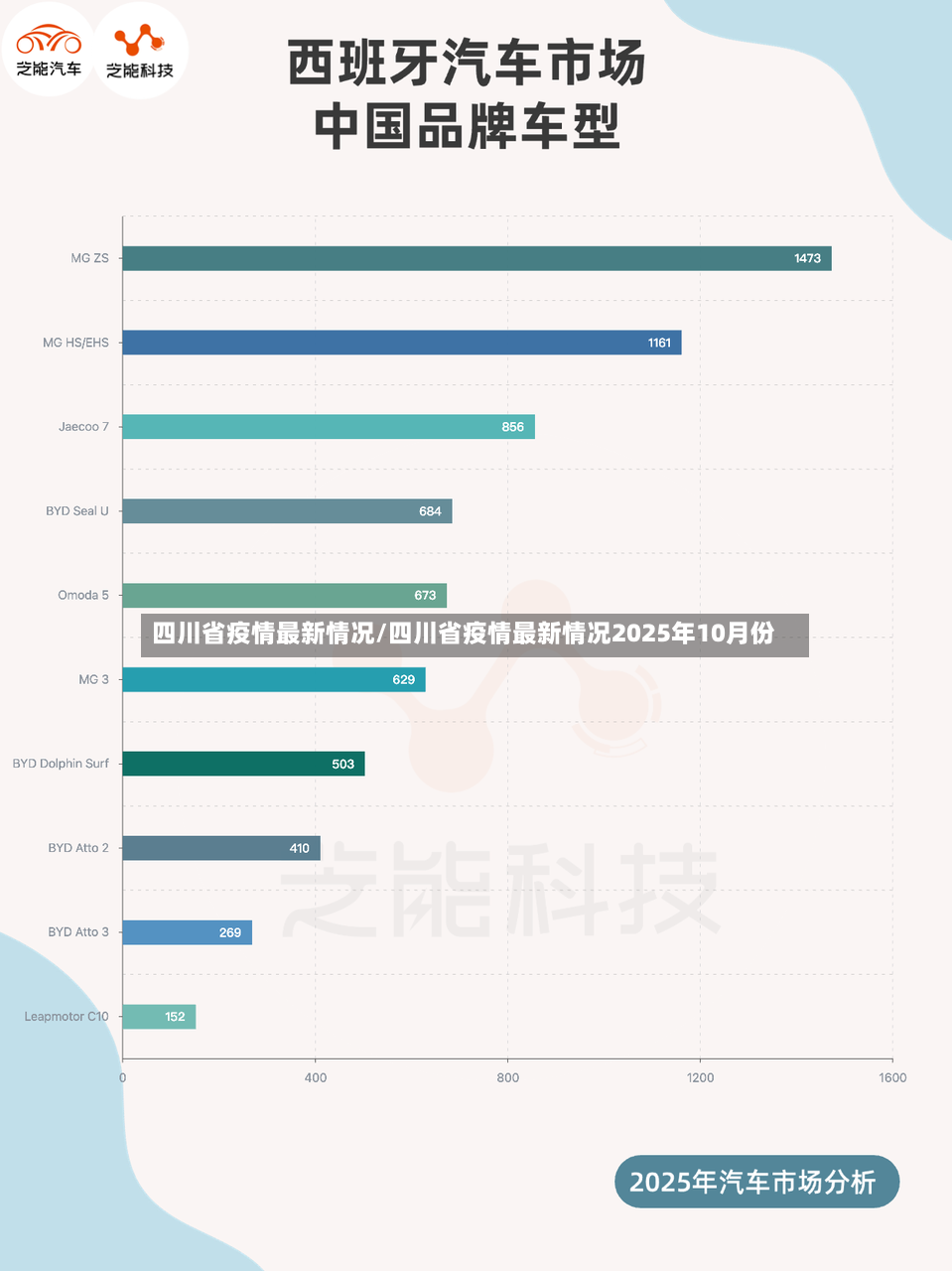四川省疫情最新情况/四川省疫情最新情况2025年10月份-第2张图片