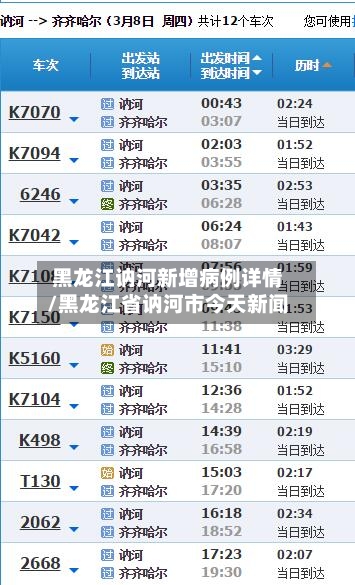 黑龙江讷河新增病例详情/黑龙江省讷河市今天新闻