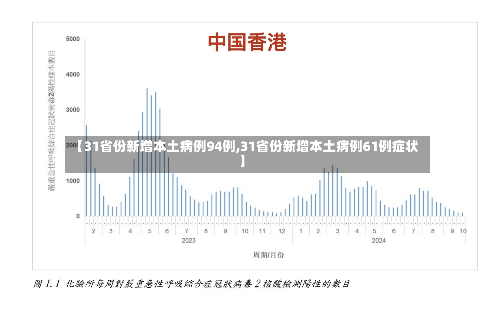 【31省份新增本土病例94例,31省份新增本土病例61例症状】-第3张图片