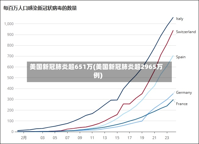 美国新冠肺炎超651万(美国新冠肺炎超2965万例)-第2张图片
