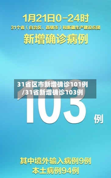 31省区市新增确诊101例/31省新增确诊103例-第2张图片