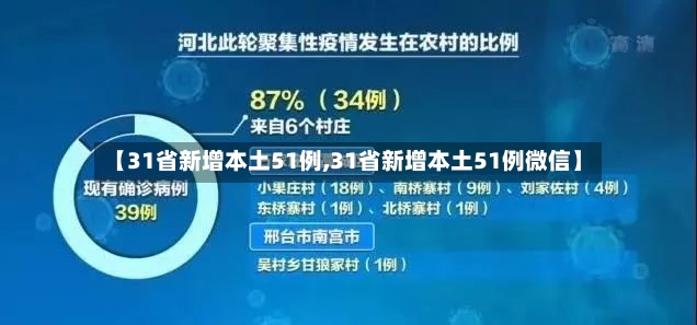 【31省新增本土51例,31省新增本土51例微信】-第2张图片