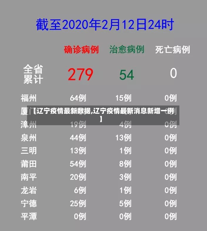 【辽宁疫情最新数据,辽宁疫情最新消息新增一例】-第3张图片