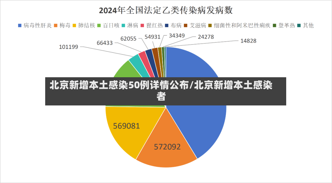 北京新增本土感染50例详情公布/北京新增本土感染者-第2张图片