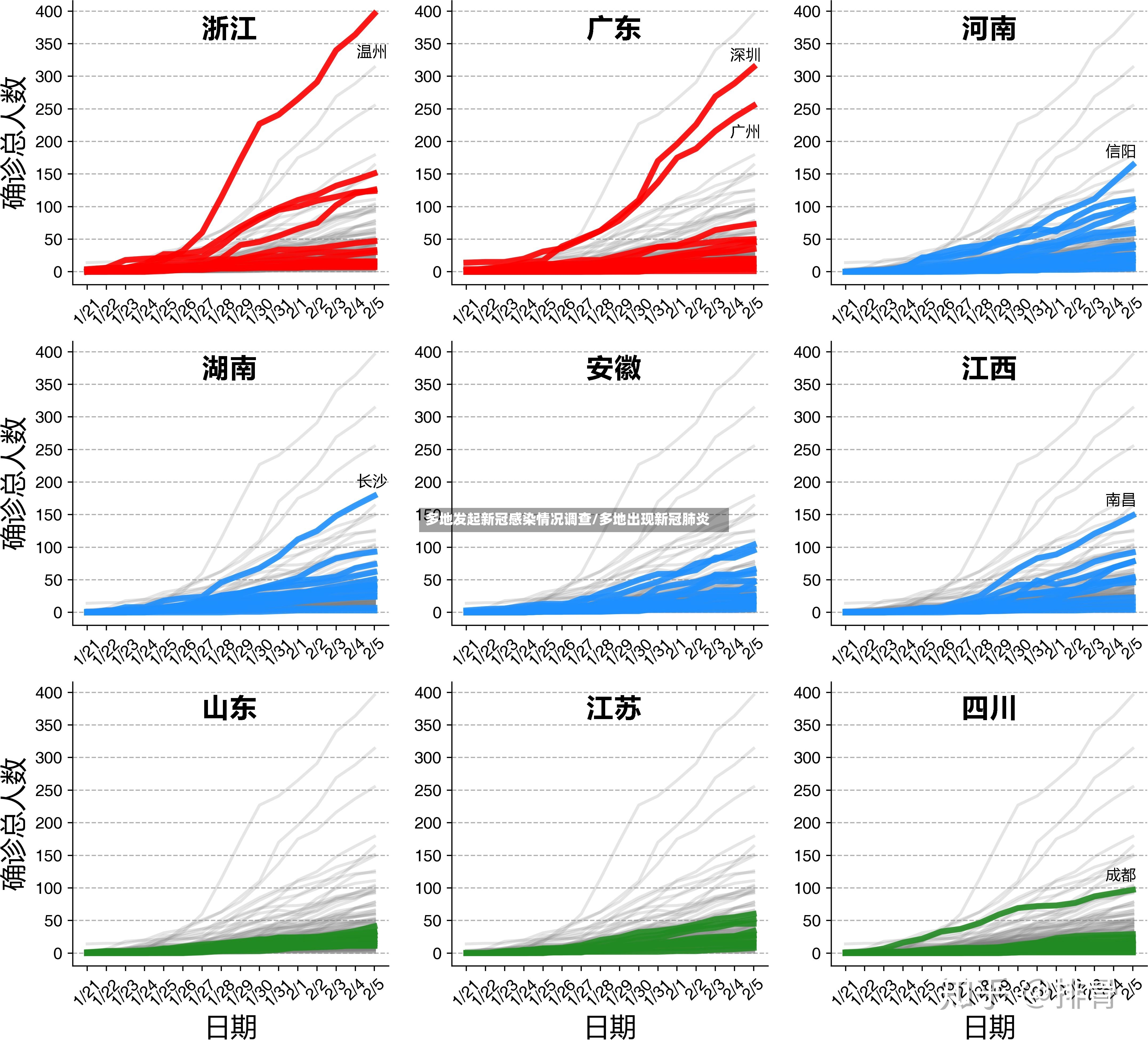 多地发起新冠感染情况调查/多地出现新冠肺炎