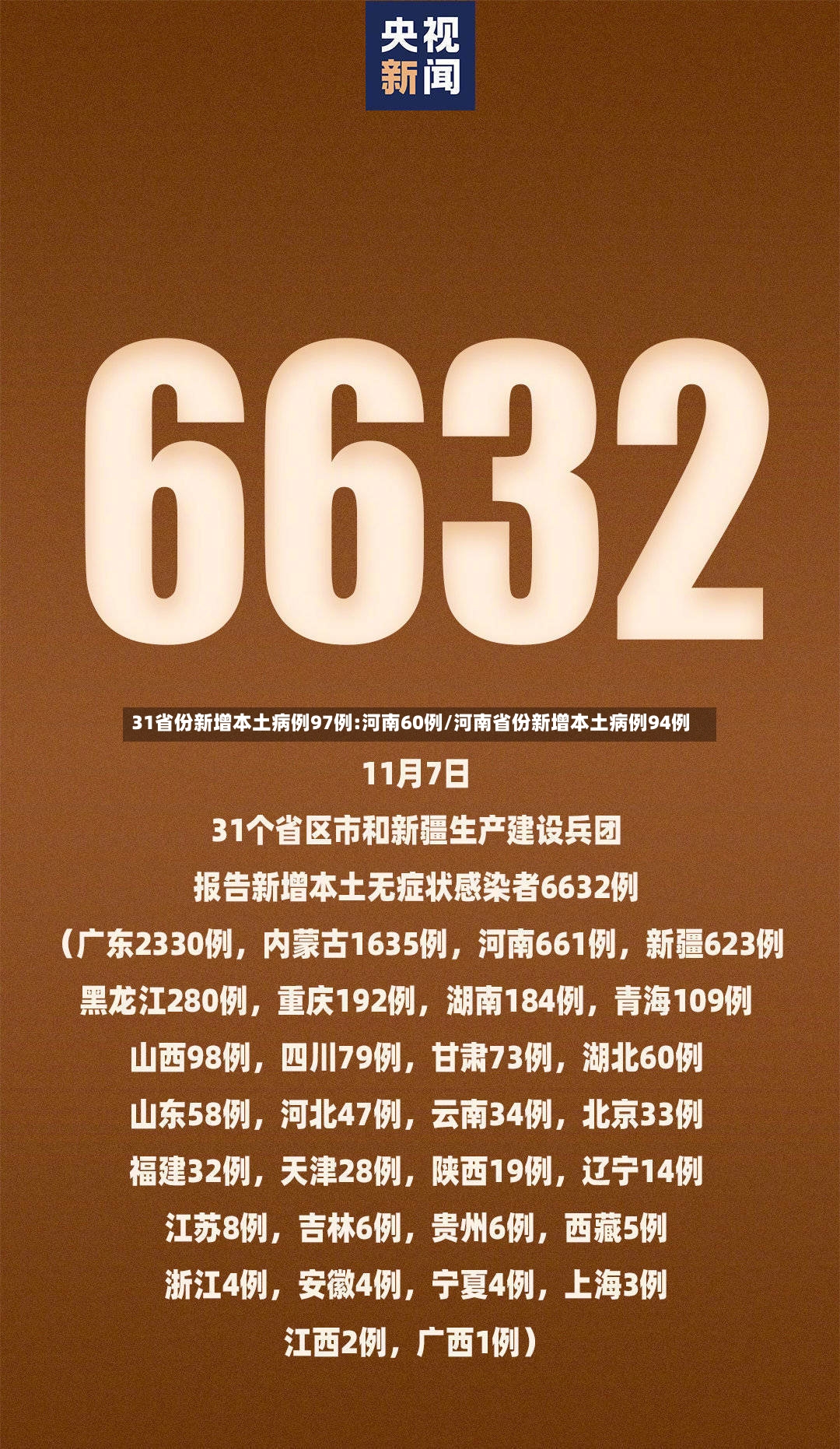 31省份新增本土病例97例:河南60例/河南省份新增本土病例94例-第2张图片