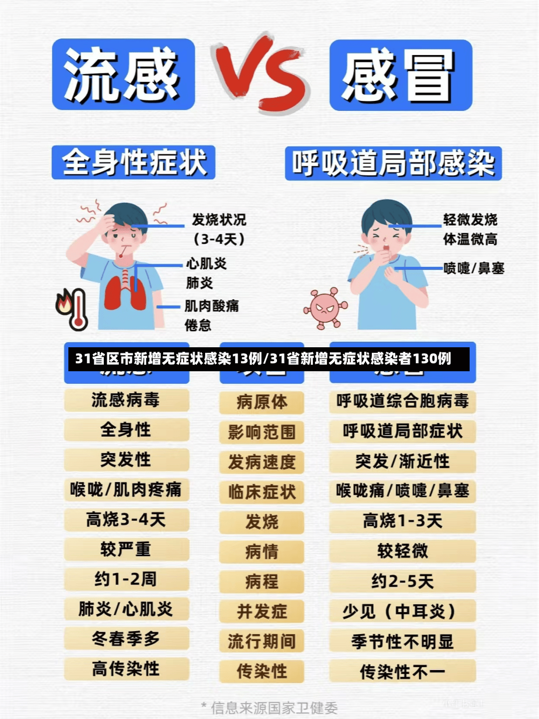 31省区市新增无症状感染13例/31省新增无症状感染者130例-第2张图片