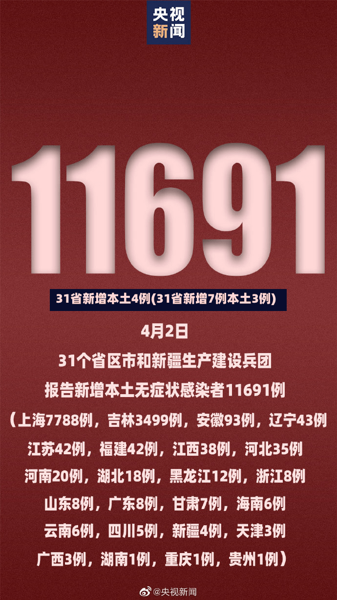 31省新增本土4例(31省新增7例本土3例)