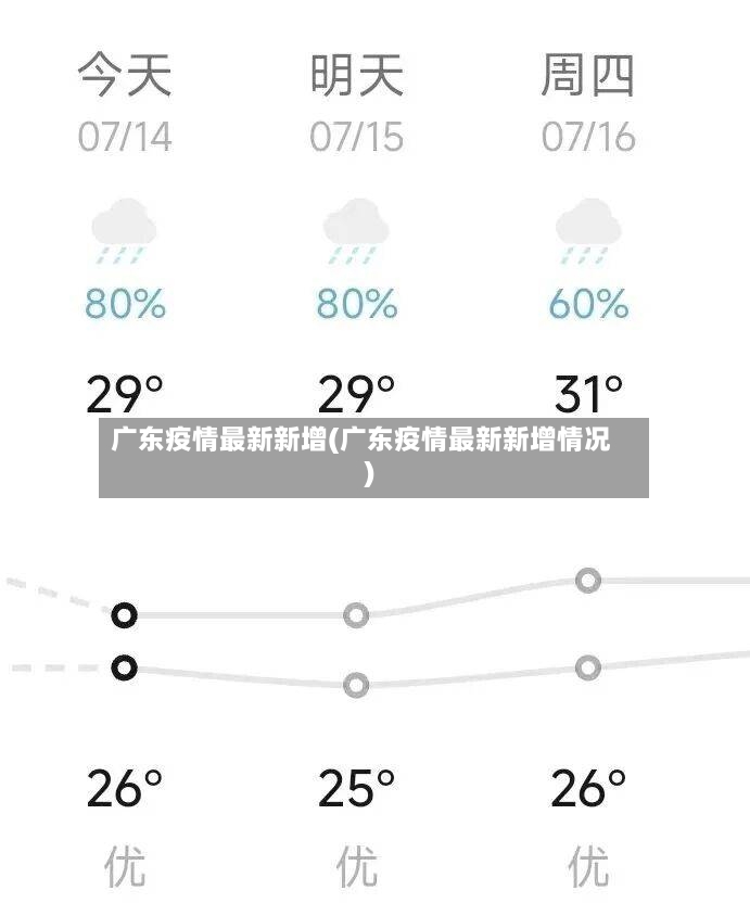 广东疫情最新新增(广东疫情最新新增情况)
