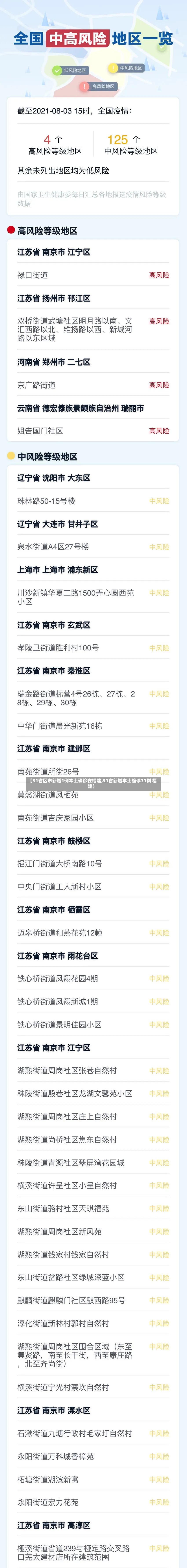 【31省区市新增1例本土确诊在福建,31省新增本土确诊71例 福建】