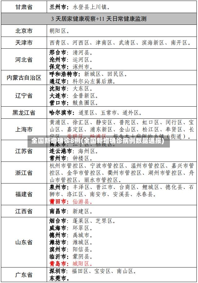全国新增确诊8例(全国新增确诊病例数据通报)