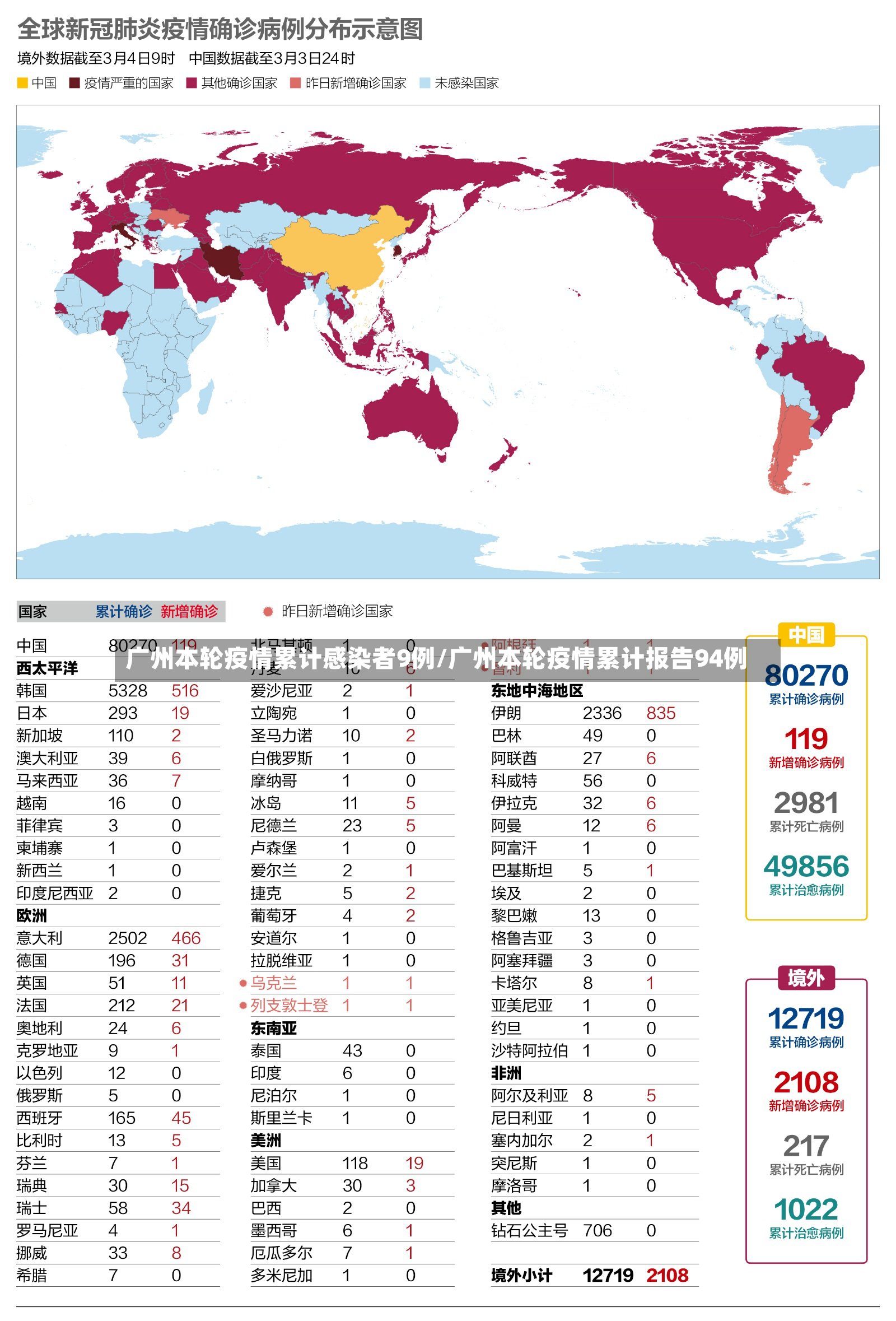 广州本轮疫情累计感染者9例/广州本轮疫情累计报告94例-第2张图片