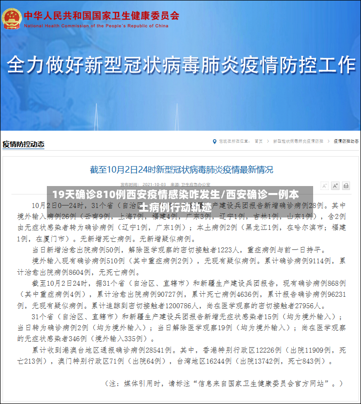 19天确诊810例西安疫情感染咋发生/西安确诊一例本土病例行动轨迹-第3张图片