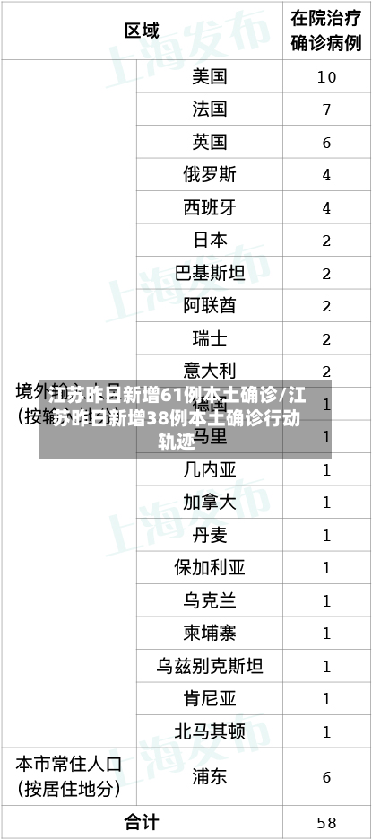 江苏昨日新增61例本土确诊/江苏昨日新增38例本土确诊行动轨迹-第2张图片