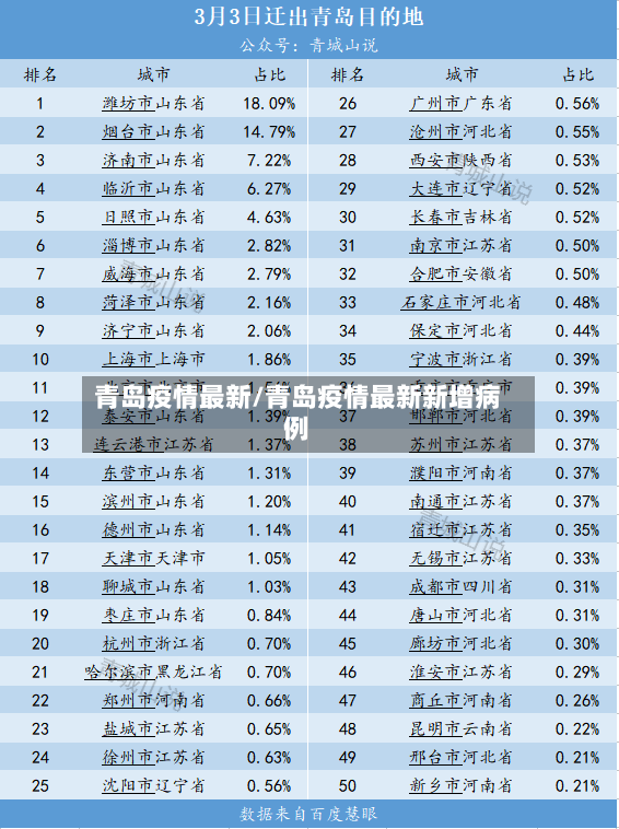 青岛疫情最新/青岛疫情最新新增病例