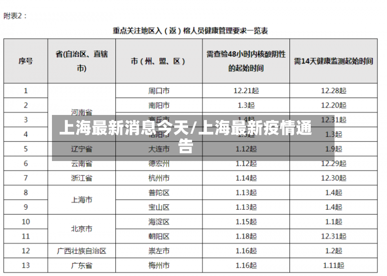上海最新消息今天/上海最新疫情通告