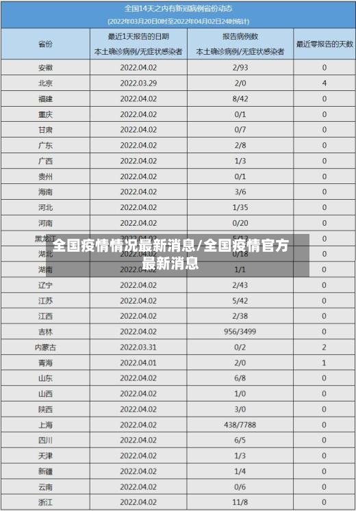 全国疫情情况最新消息/全国疫情官方最新消息-第2张图片
