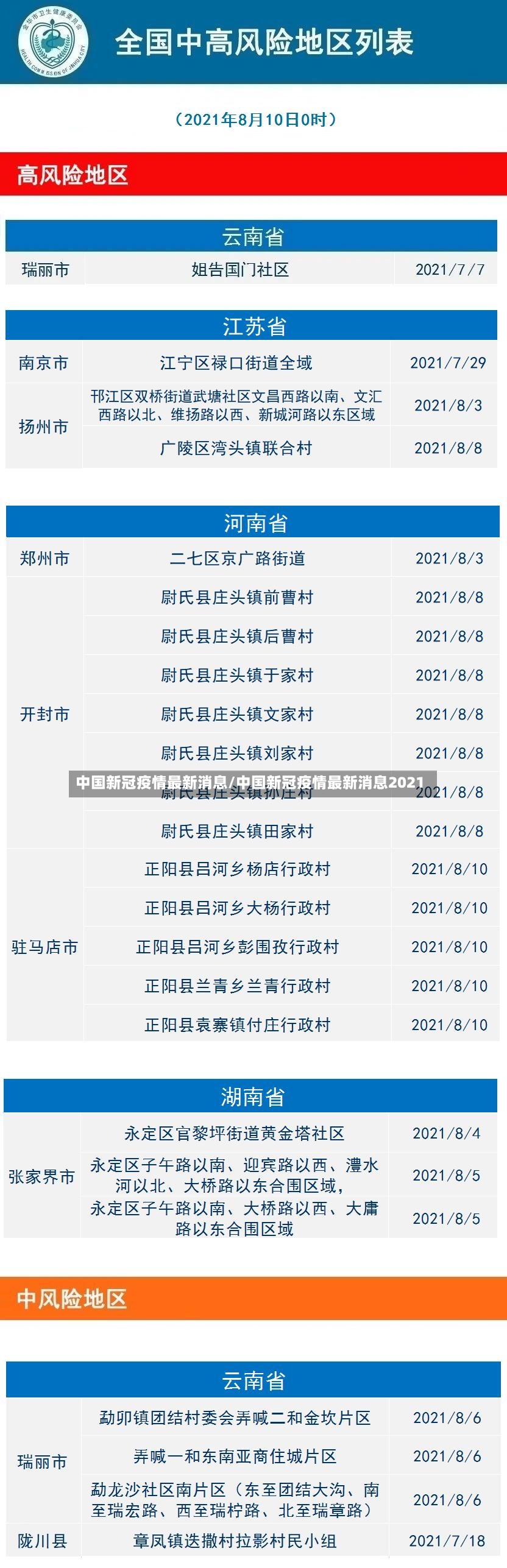 中国新冠疫情最新消息/中国新冠疫情最新消息2021-第2张图片