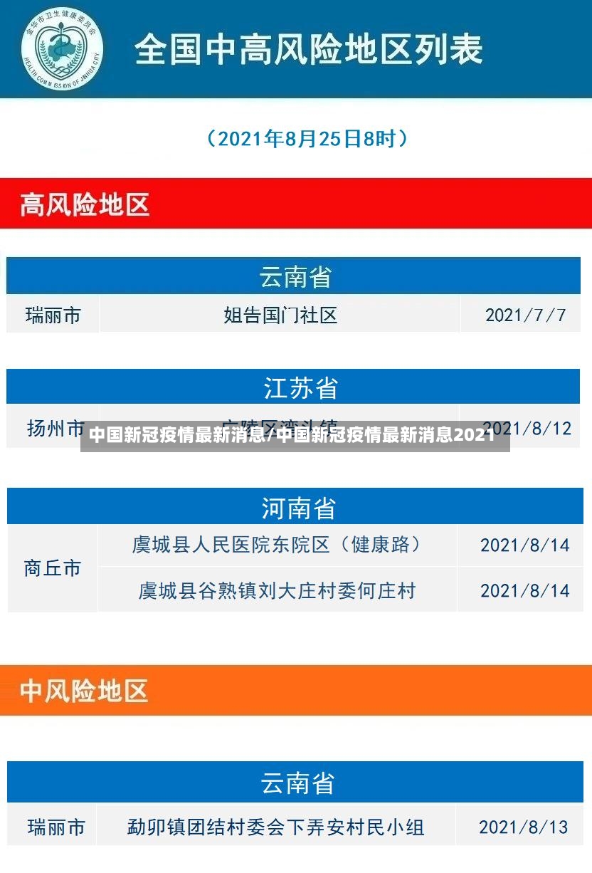中国新冠疫情最新消息/中国新冠疫情最新消息2021-第3张图片