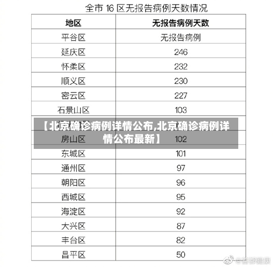 【北京确诊病例详情公布,北京确诊病例详情公布最新】