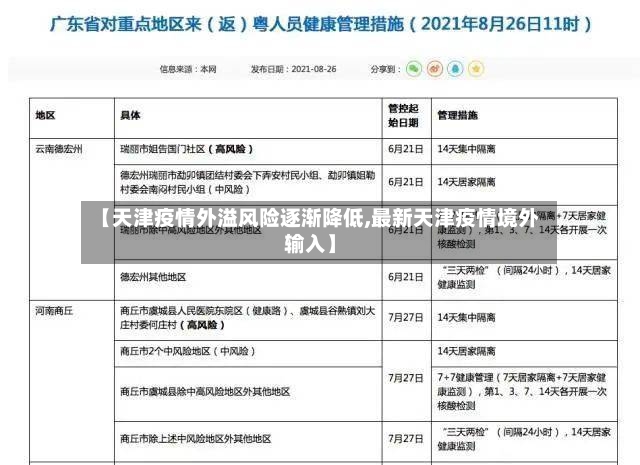【天津疫情外溢风险逐渐降低,最新天津疫情境外输入】-第2张图片