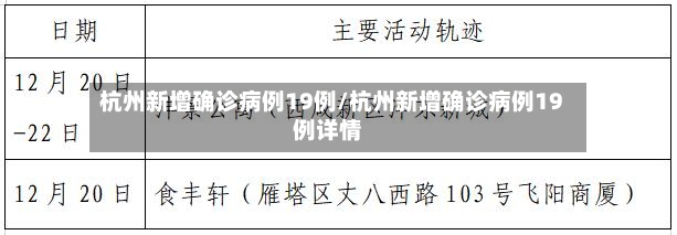 杭州新增确诊病例19例/杭州新增确诊病例19例详情