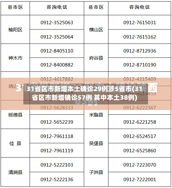31省区市新增本土确诊29例涉5省市(31省区市新增确诊57例 其中本土38例)-第2张图片