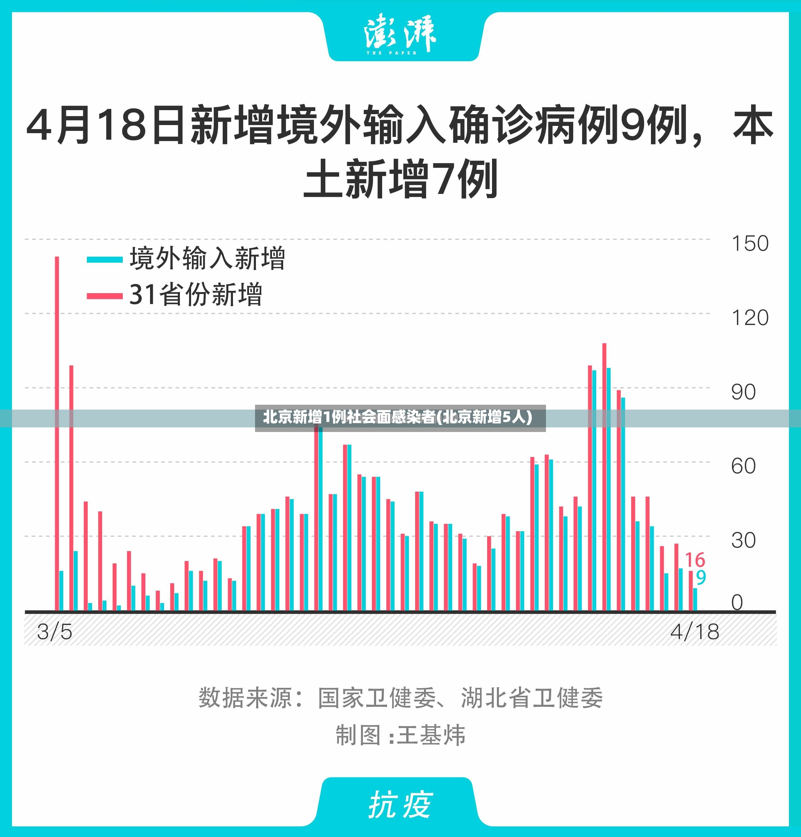 北京新增1例社会面感染者(北京新增5人)