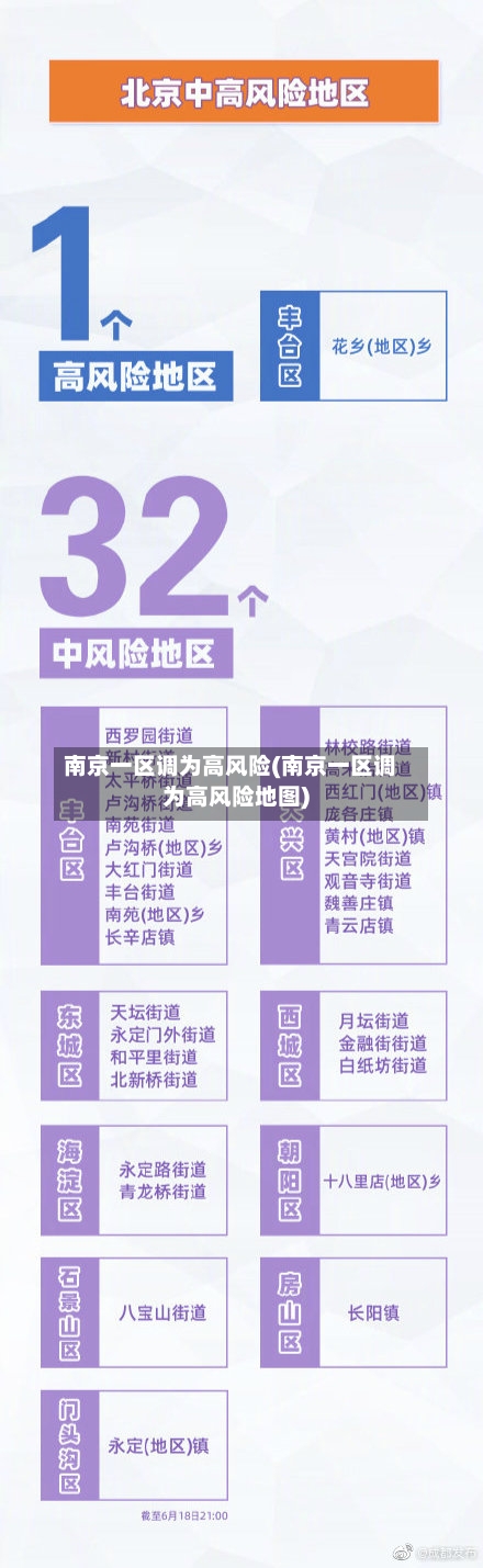 南京一区调为高风险(南京一区调为高风险地图)