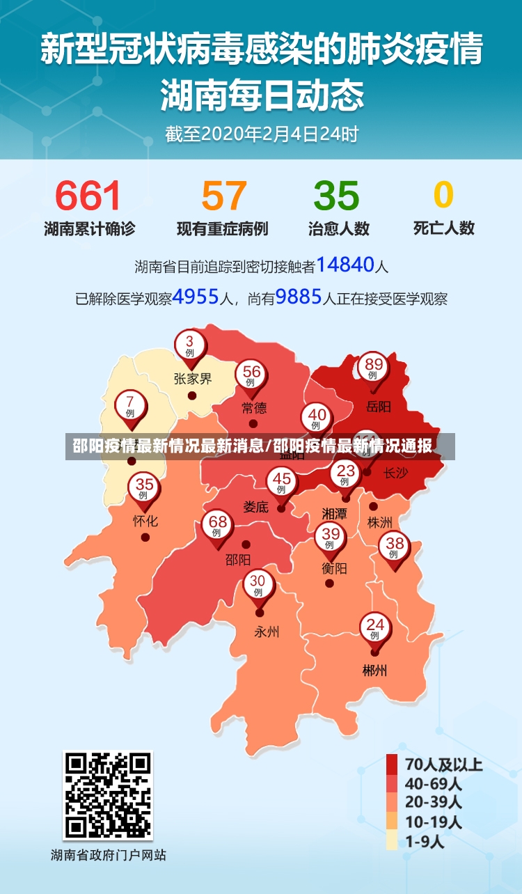 邵阳疫情最新情况最新消息/邵阳疫情最新情况通报-第2张图片