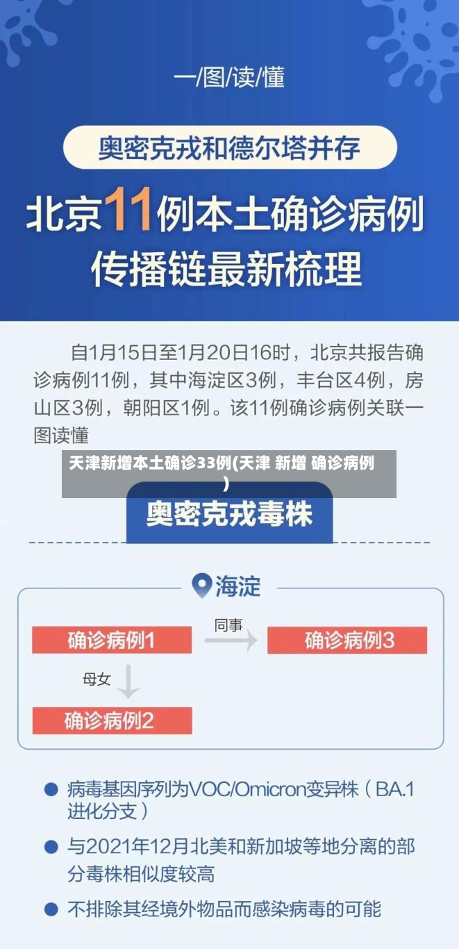 天津新增本土确诊33例(天津 新增 确诊病例)