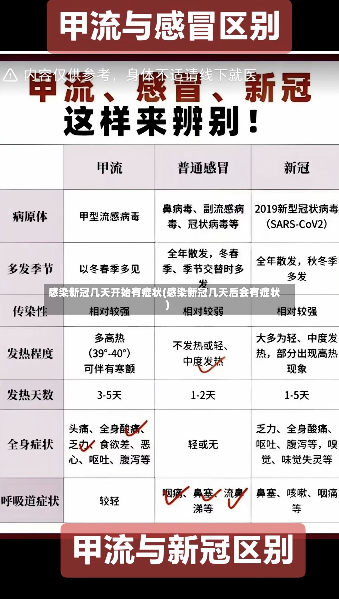 感染新冠几天开始有症状(感染新冠几天后会有症状)