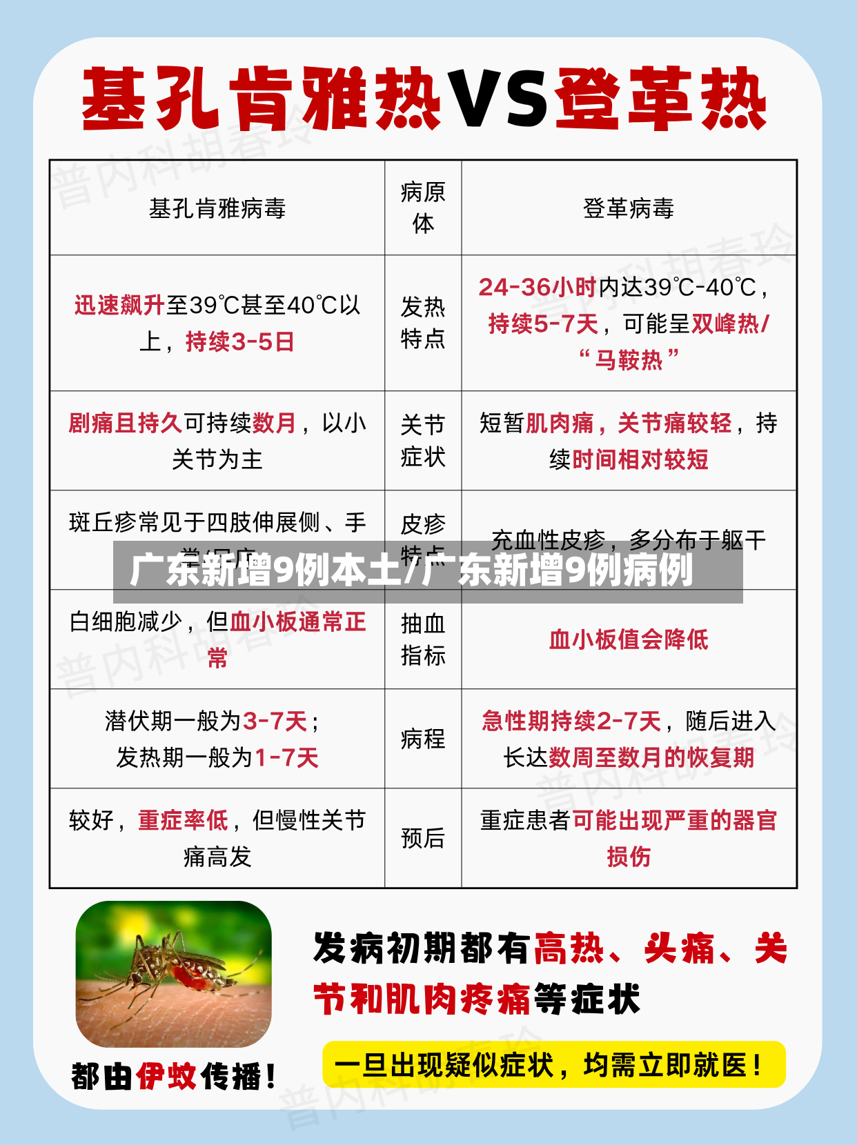 广东新增9例本土/广东新增9例病例-第2张图片