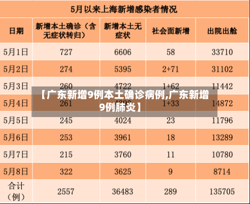 【广东新增9例本土确诊病例,广东新增9例肺炎】