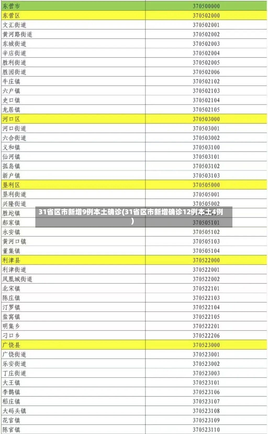 31省区市新增9例本土确诊(31省区市新增确诊12例本土4例)-第2张图片