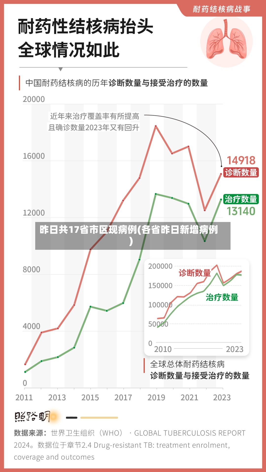 昨日共17省市区现病例(各省昨日新增病例)-第2张图片