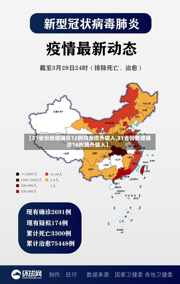 【31省份新增确诊12例均为境外输入,31省份新增确诊16例境外输入】