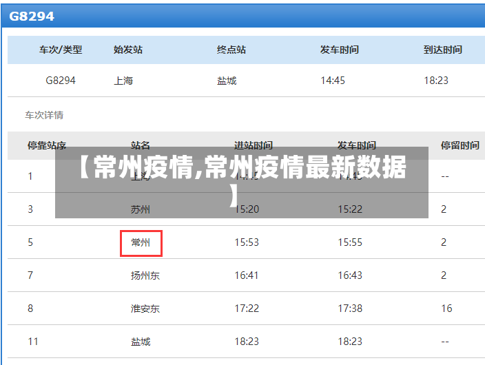【常州疫情,常州疫情最新数据】
