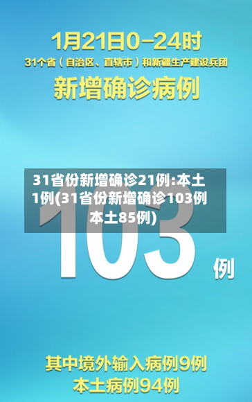 31省份新增确诊21例:本土1例(31省份新增确诊103例本土85例)
